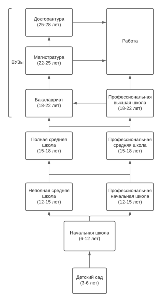 Система китайского образования